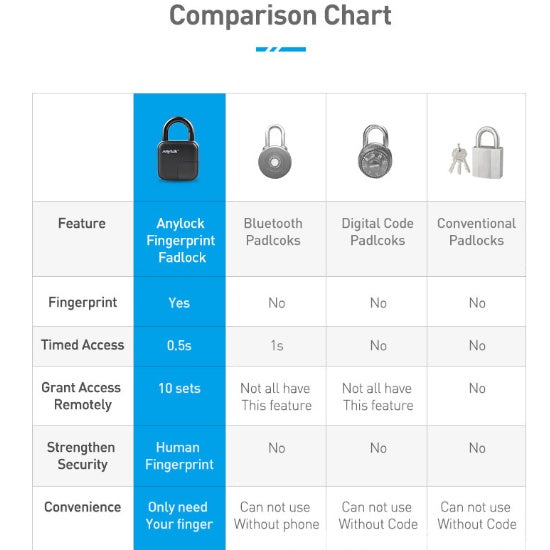 Smart Fingerprint Padlock L3 – Waterproof Security Lock