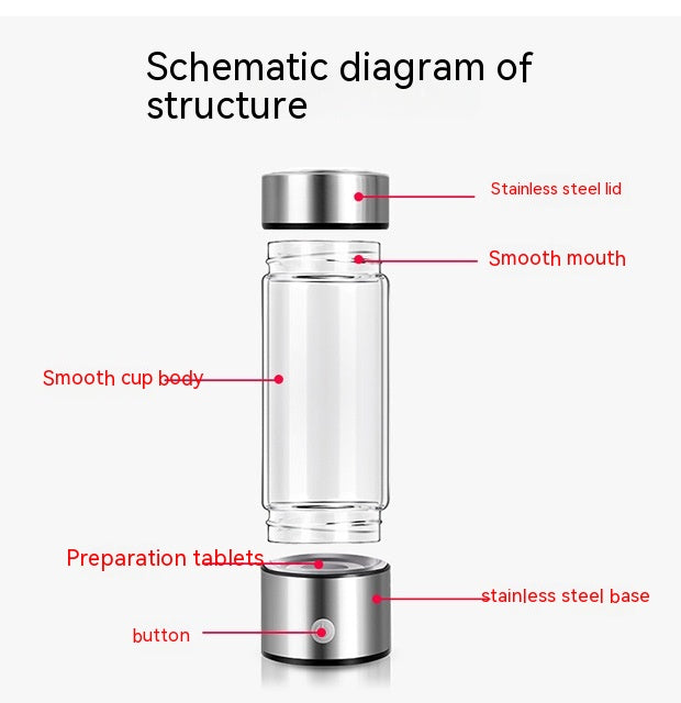 Hydrogen Water Bottle Premium - Electric Generator Bottle