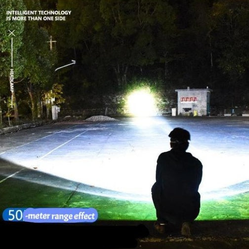 Ultra Bright Waterproof LED Headlamp | Rechargeable Headlamp