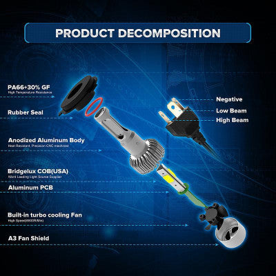 LED Car Headlights | Bright Light Safe Energy-Efficient