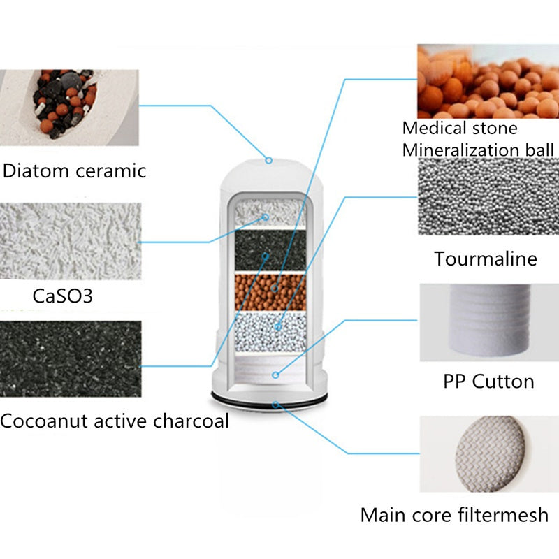 Wasserhahn Wasserfilter Premium – Küchen Wasserreiniger